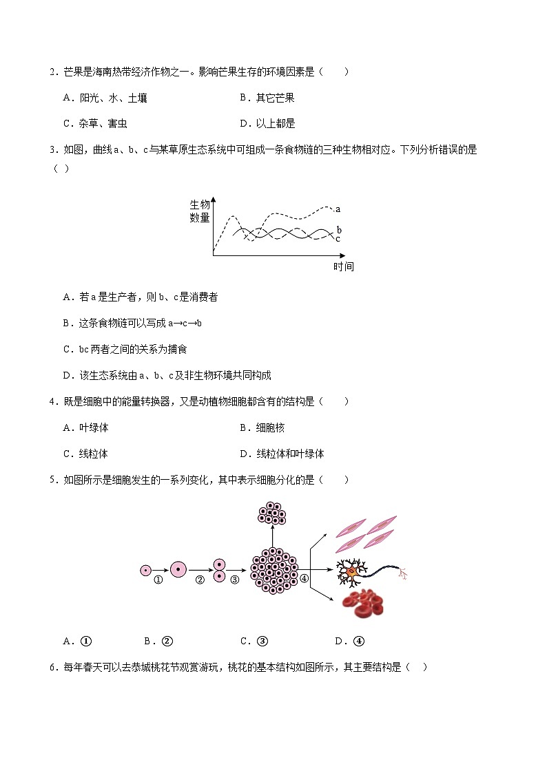 2024年中考生物第二次模拟考试（海南卷）02