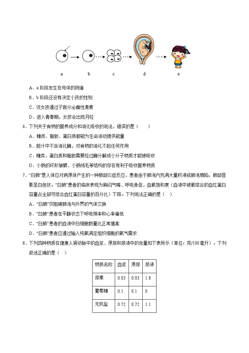 生物（辽宁卷）（考试版A4）第3页