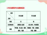 人教版生物七年级下册 第六章 第四节 激素调节课件