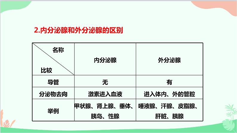 人教版生物七年级下册 第六章 第四节 激素调节课件第5页