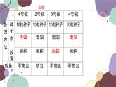 冀少版生物八年级上册 3.1.3 芽的发育课件