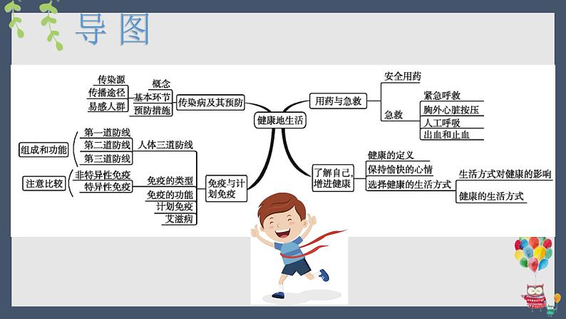 08 八年级下册8 健康地生活（考点串讲课件）-2023-2024学年八年级生物上学期期末考点大串讲（人教版）04