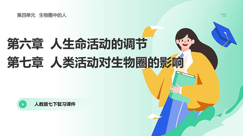 第6章 人体生命活动的调节、 第7章  人类活动对生物圈的影响（复习课件）- 2023-2024学年七年级生物下学期期末考点大串讲（人教版）01