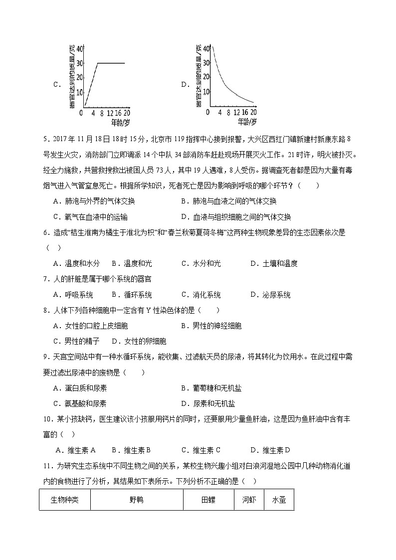 2024年苏州市中考生物全真模拟押题卷（含答案解析）第2页