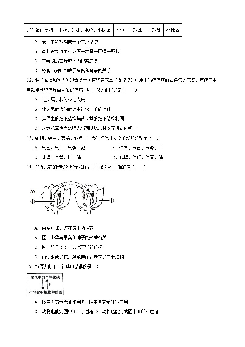 2024年苏州市中考生物全真模拟押题卷（含答案解析）第3页