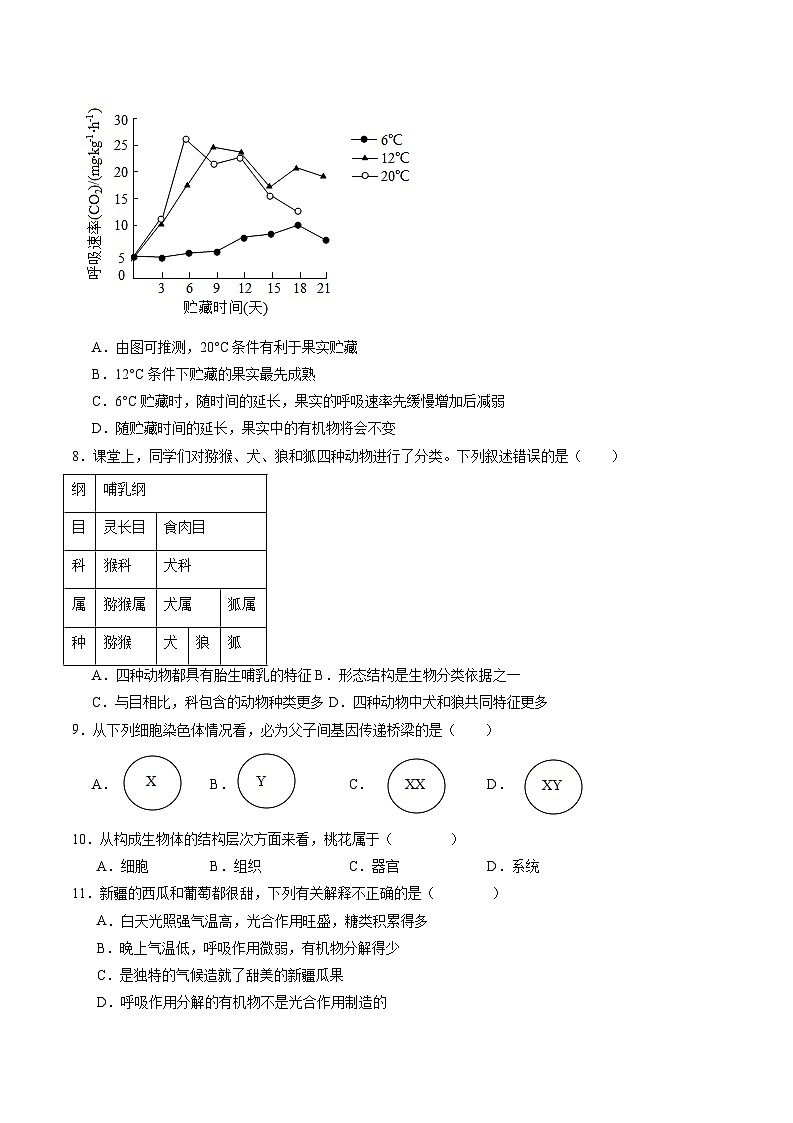卷03-【临考满分】2024年中考生物临考满分卷（云南卷）（试卷版）第2页