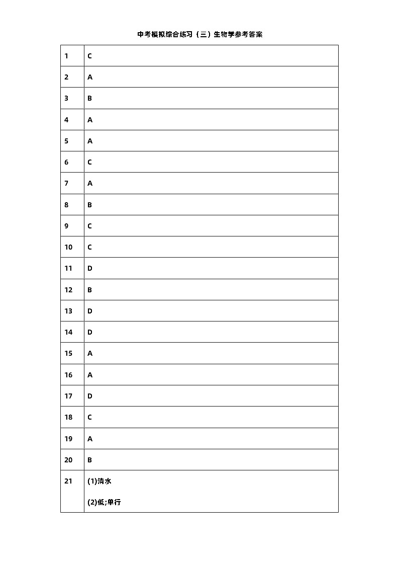 中考模拟综合练习（3）生物学参考答案第1页