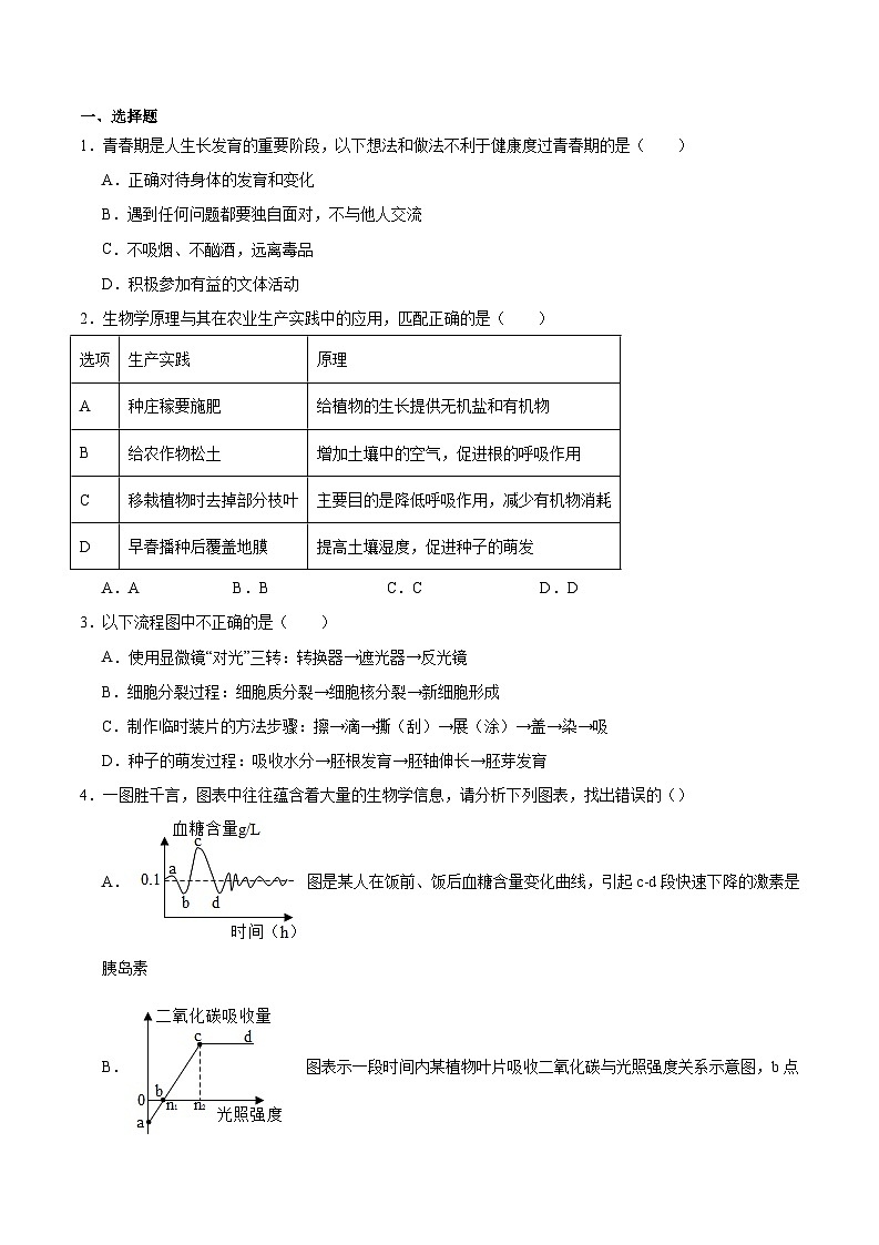 2024年山东东营初中生物会考模拟试卷（原卷版+解析版）01