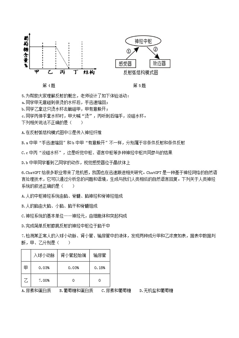 山东省济宁市兖州区2023--2024学年七年级下学期第二次月考生物试题02