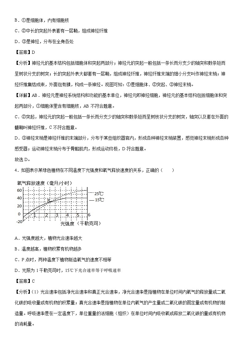 [生物]卷04-[临考满分]2024年中考临考满分模拟卷（连云港卷）（解析版）第3页