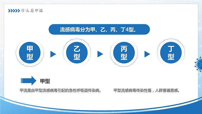 蓝色关注健康预防甲流甲型流感病毒知识科普讲座PPT04