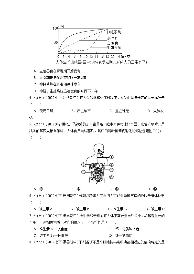 人教版七年级下学期生物期末冲刺卷04-（人教版）（原卷版）第2页