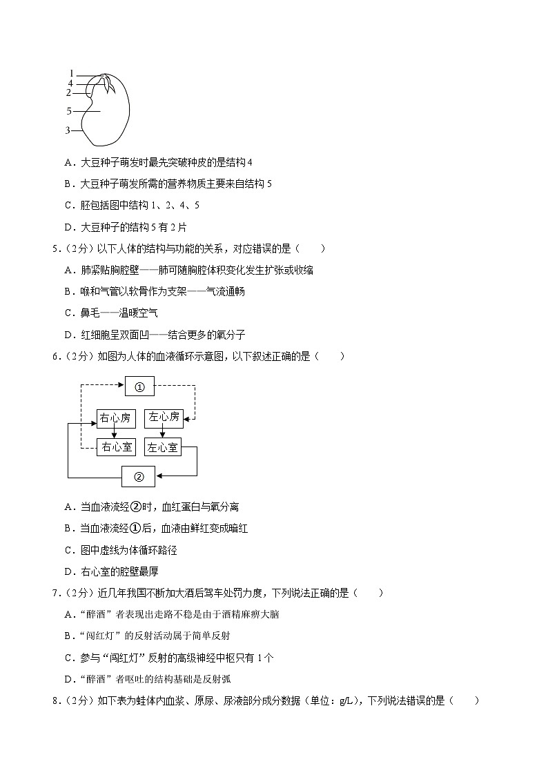 2024年甘肃省定西市临洮县中考二模生物试卷02