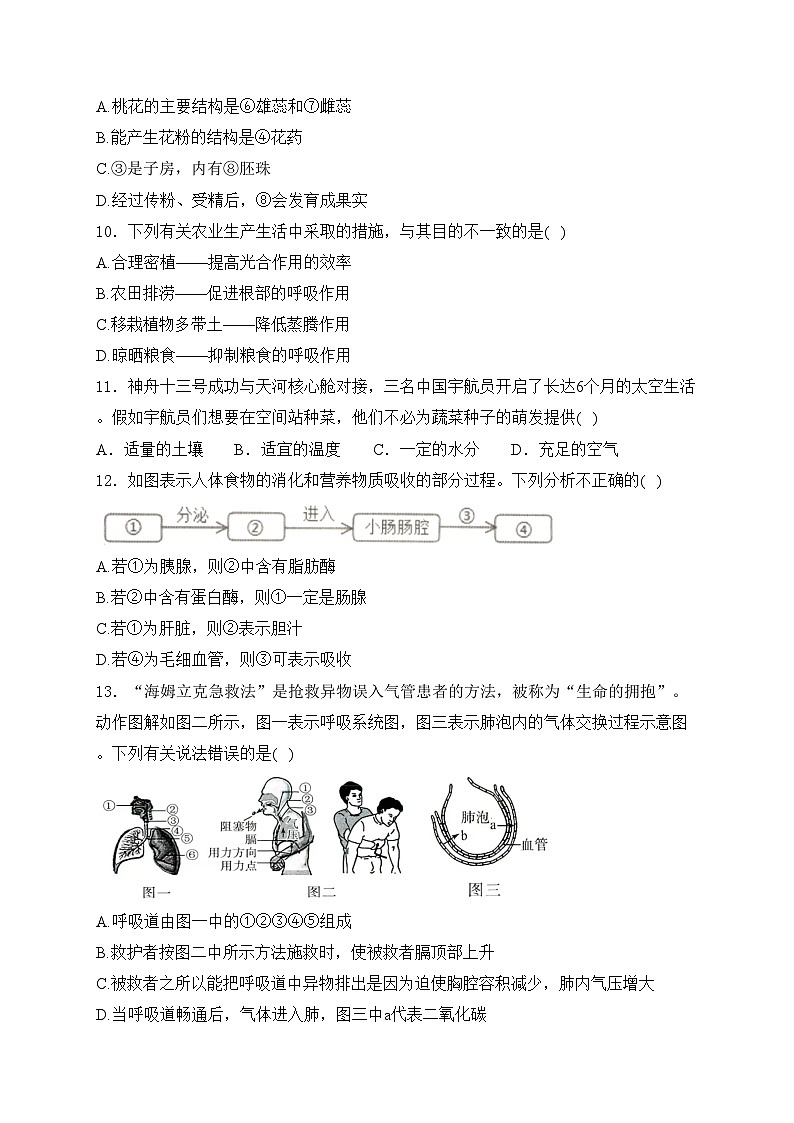 山东省滨州市无棣县2024届九年级下学期中考二模生物试卷(含答案)03