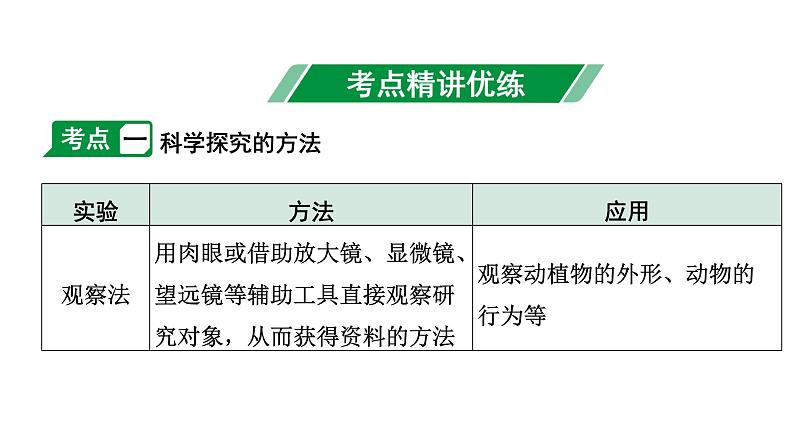 2024安徽中考生物二轮中考考点研究  主题十  科学探究 （课件）03