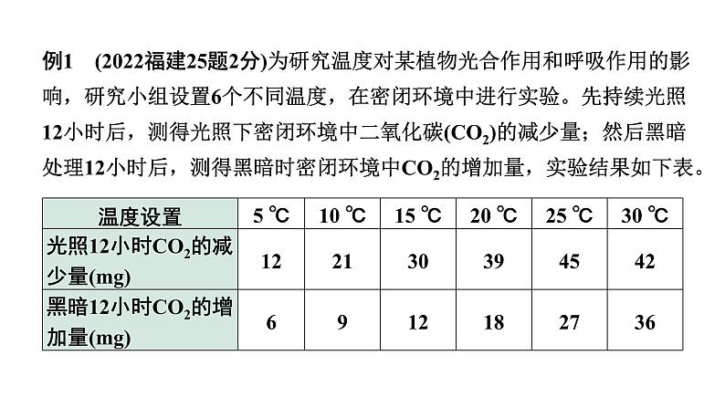 2024福建中考生物二轮复习 微专题“二板斧”突破植物光合和呼吸中的相关质量变化 （课件）第4页