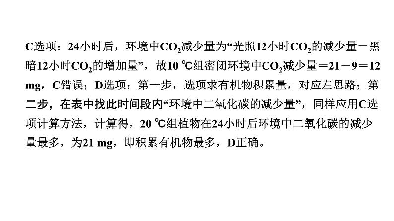 2024福建中考生物二轮复习 微专题“二板斧”突破植物光合和呼吸中的相关质量变化 （课件）第7页