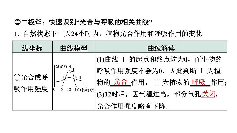 2024福建中考生物二轮复习 微专题“二板斧”突破植物光合和呼吸中的相关质量变化 （课件）第8页