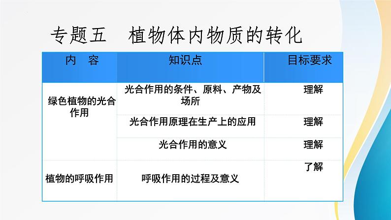 2024年中考生物考试二轮复习课件专题五、植物体内的物质转化(1)复习课件第2页