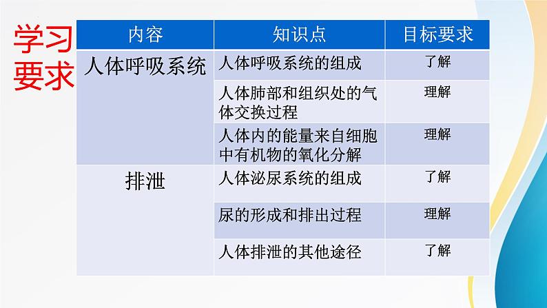 2024年中考生物考试二轮复习课件专题六生物体内废物的排出复习课件第2页