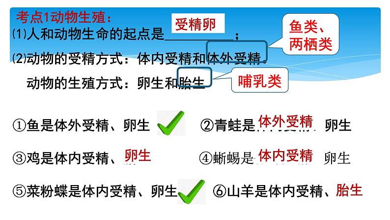 2024年中考生物考试二轮复习课件专题八生物的有性生殖复习课第3页