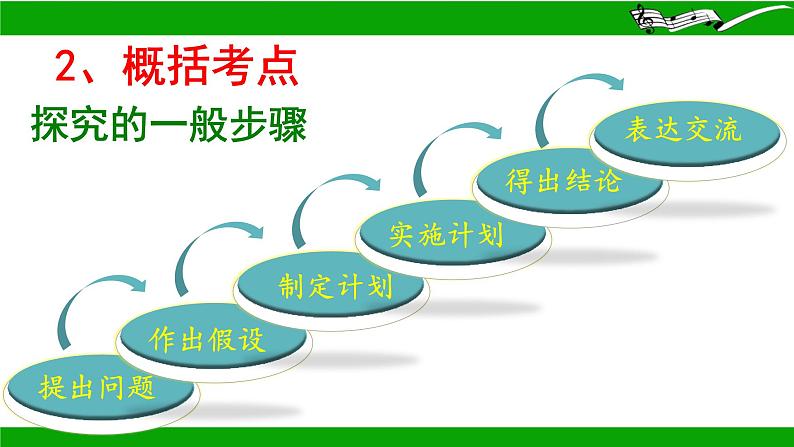 2024年人教版初中生物八年级下学期江西省生物学考专题复习生物实验探究课件06