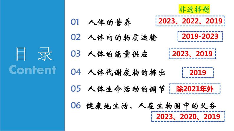 2024年生物中考二轮专题复习课件：专题三 第四单元《生物圈中的人》课件第3页