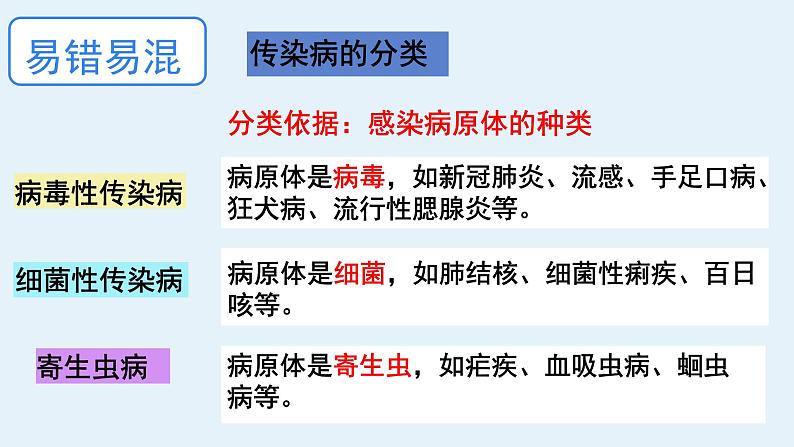 2024年生物中考二轮专题复习课件：免疫与健康第8页