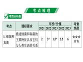 2024广东中考生物二轮考点研究 第18讲 细菌、真菌和病毒 课件