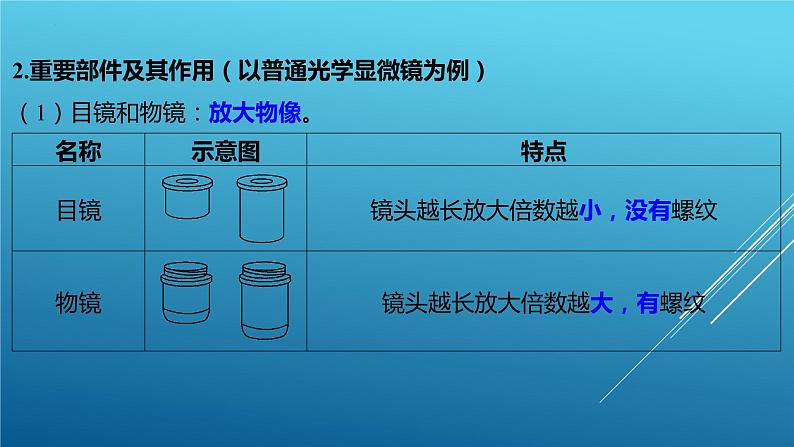 2024年（江西地区）中考生物二轮专题复习：细胞是生物体结构和功能的基本单课件PPT第3页