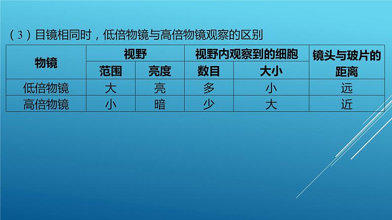 2024年（江西地区）中考生物二轮专题复习：细胞是生物体结构和功能的基本单课件PPT第8页