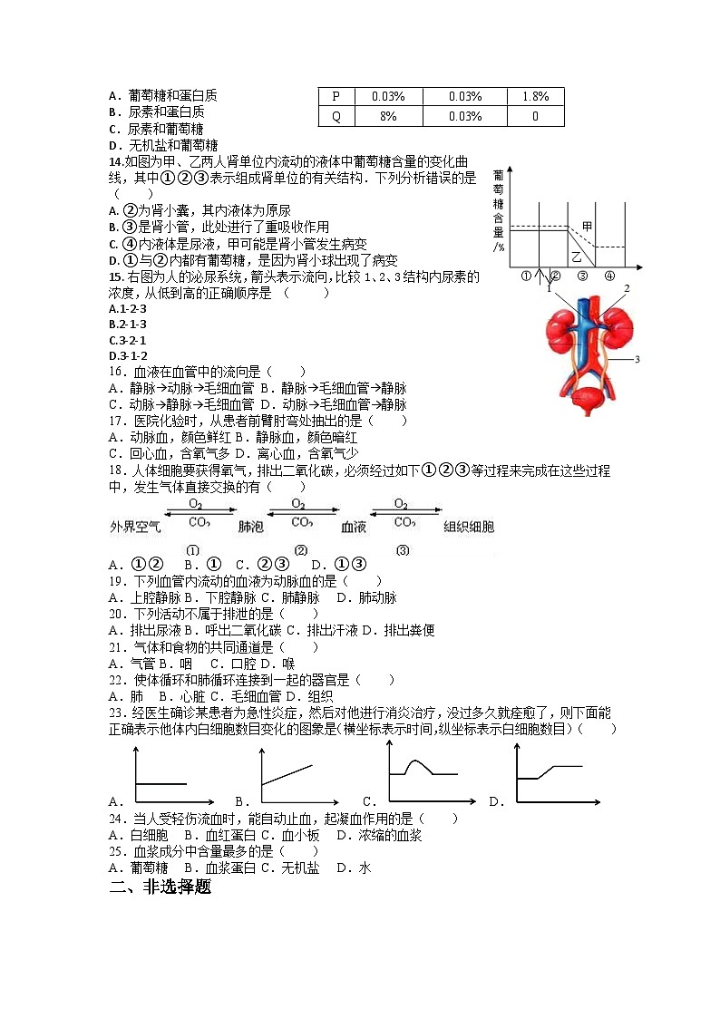 七年级下册期末复习 练习题（含答案）2023-2024学年人教版生物学第2页