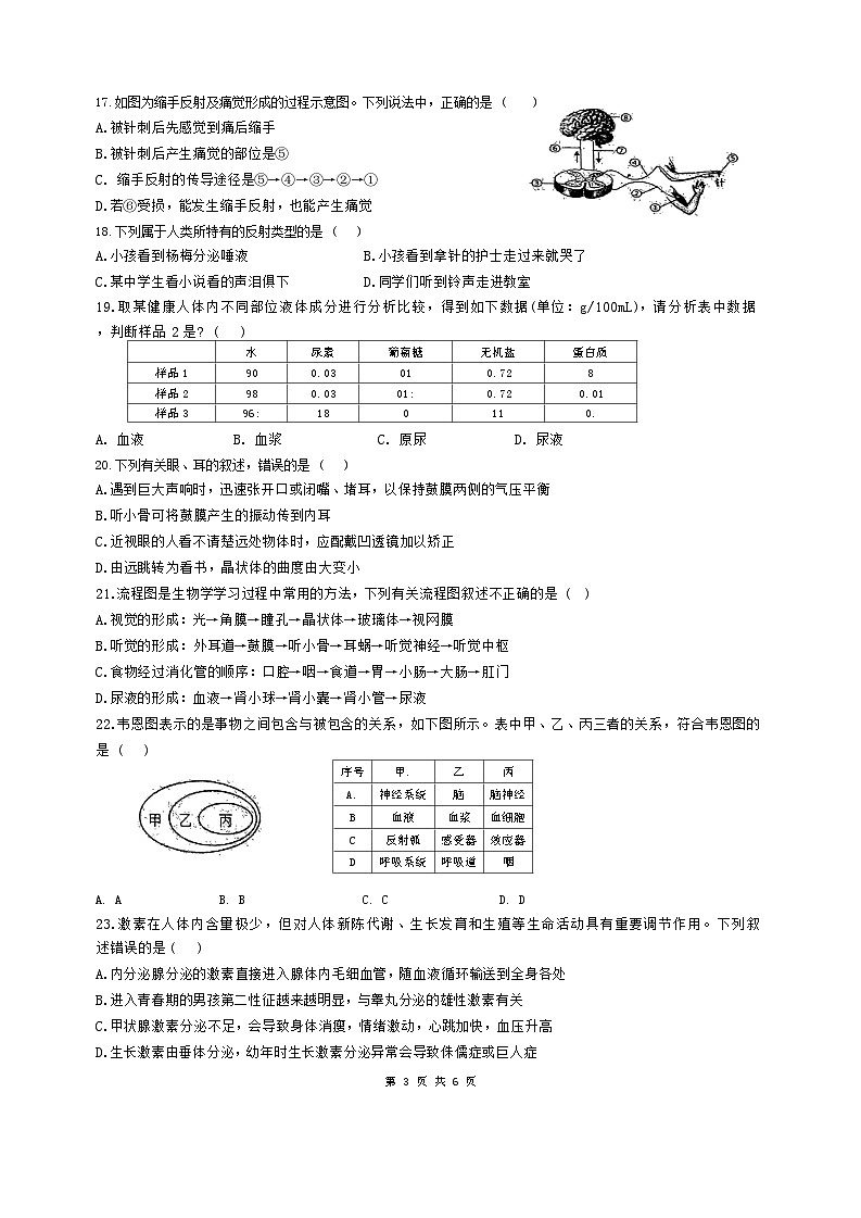 湖南省株洲市天元区白鹤学校2023-2024学年七年级下学期6月期末生物试题第3页
