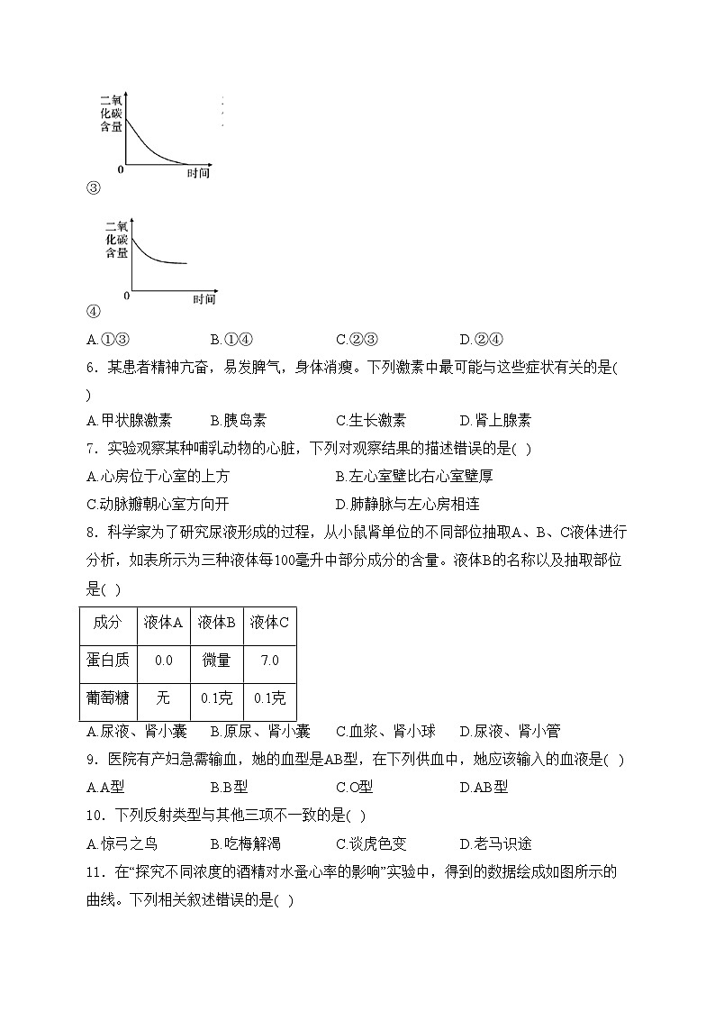 内蒙古呼伦贝尔市海拉尔区2022-2023学年七年级下学期期末生物试卷(含答案)第2页