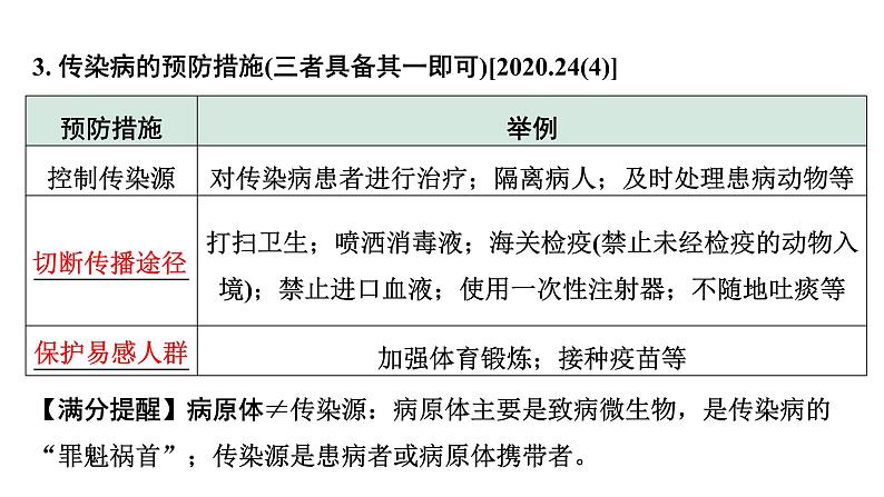 2024河南中考生物二轮中考考点研究 第八单元 健康地生活（课件）第4页