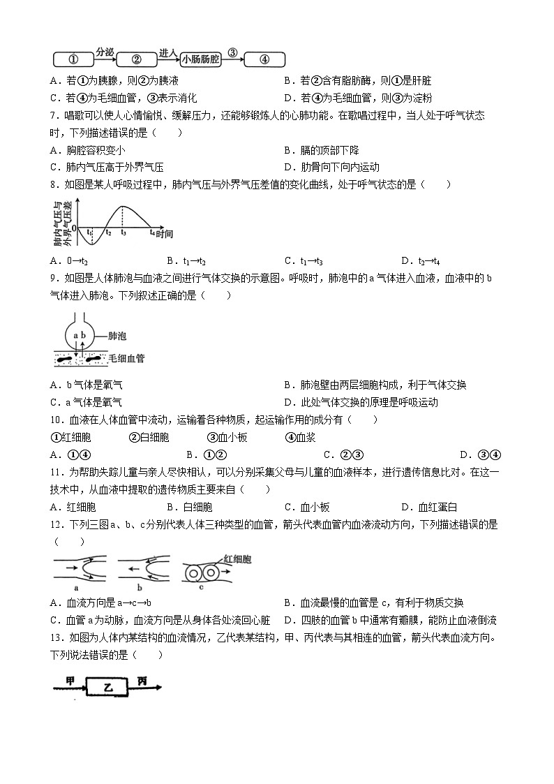 河南省驻马店市泌阳县2023-2024学年七年级下学期6月期末生物试题第2页