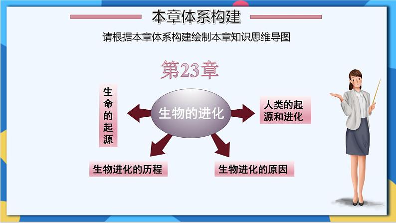 苏科版生物八年级下册 第23章  生物的进化（章节复习课件）02