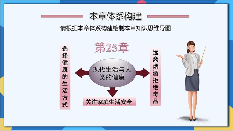 苏科版生物八年级下册   第25章 现代生活与人类的健康（章节复习课件）02