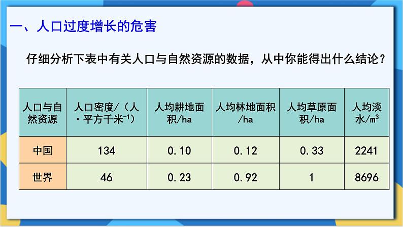 苏科版生物八年级下册  26.1  人口增长对生态环境的影响  课件04