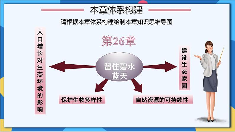 苏科版生物八年级下册   第26章  留住碧水蓝天（章节复习课件）02