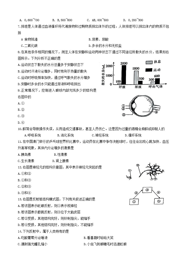 山西省忻州市2023-2024学年七年级下学期期末质量监测生物试卷第2页