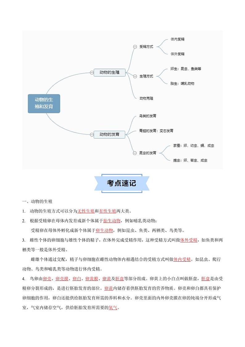 第二十章 动物的生殖与发育【速记清单】（原卷版+解析版）2023-2024学年八年级生物上册单元速记·巧练（苏科版）02