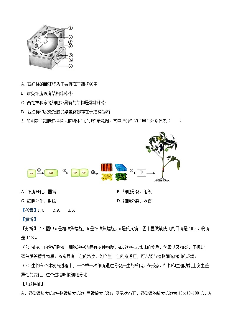 2024年山东省临沂市中考生物真题（原卷版+解析版）02