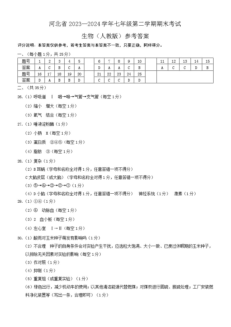 河北省沧州市孟村回族自治县2023-2024学年七年级下学期期末质量检测生物试题01