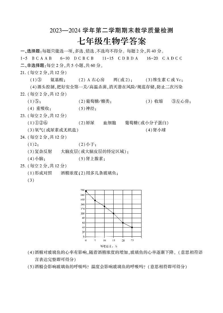 七年级生物答案第1页