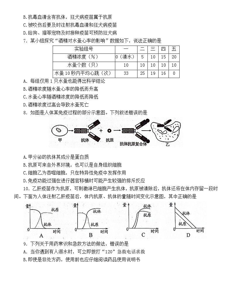 山东省泰安市肥城市边院镇初级中学2023-2024学年七年级下学期第三次月考生物试题第2页