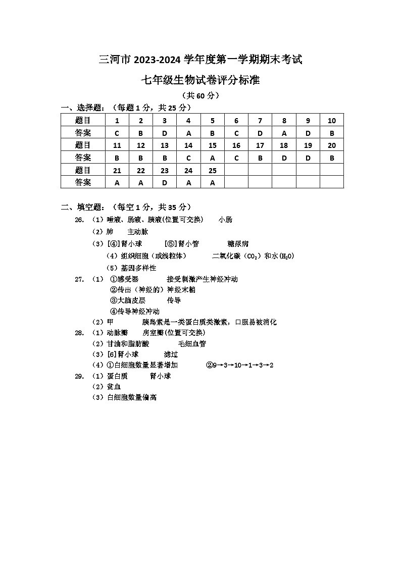 七年级生物答案第1页