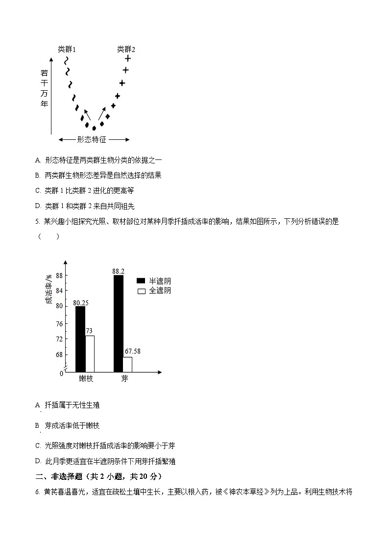 2024年内蒙古中考生物试卷第2页