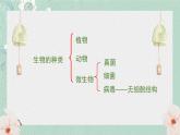 1.1.1生物的基本特征课件   2024年初中秋季济南版生物七年级上册