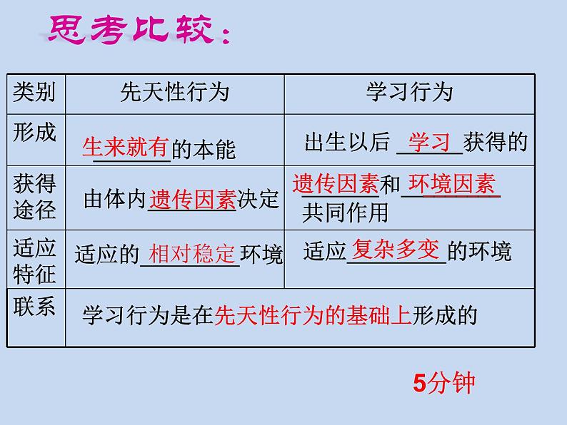 2.2.4动物的行为课件2024年初中秋季济南版生物七年级上册第8页